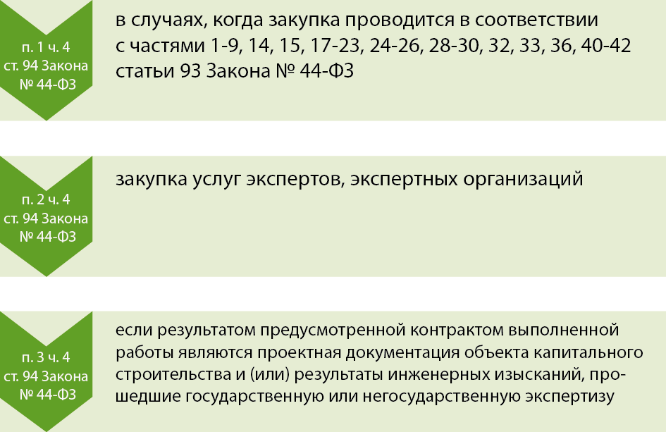 Экспертиза по 44 фз образец