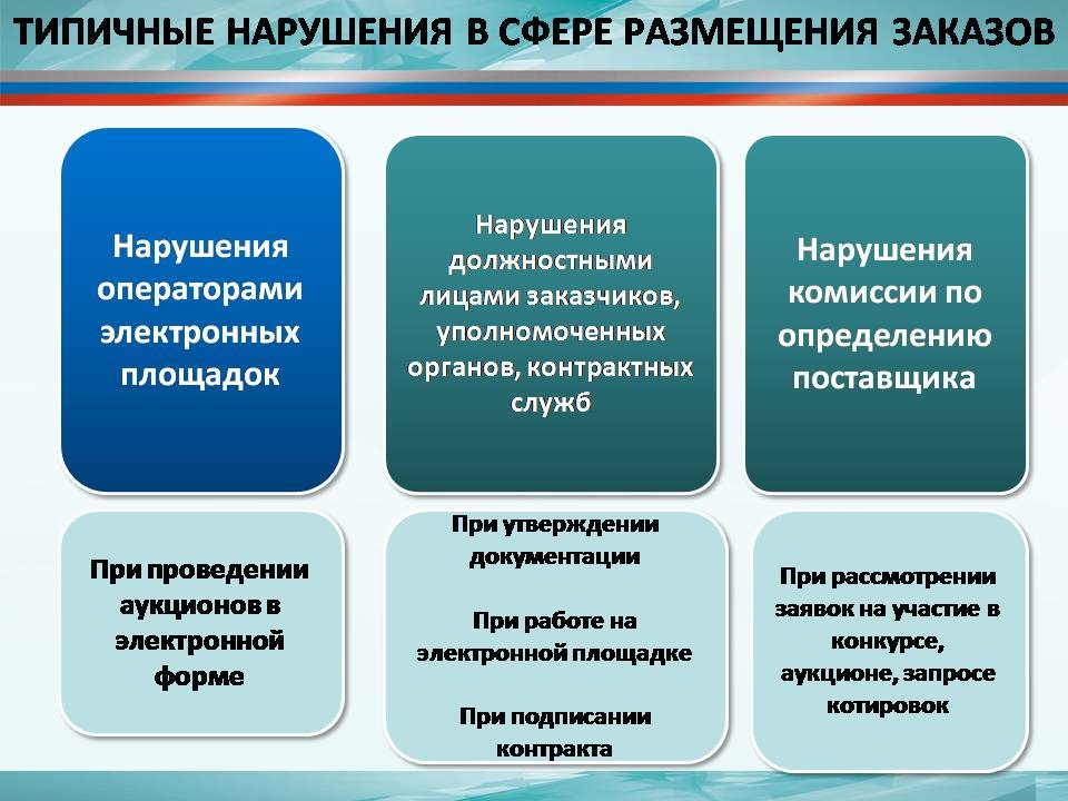 Мониторинг соответствия