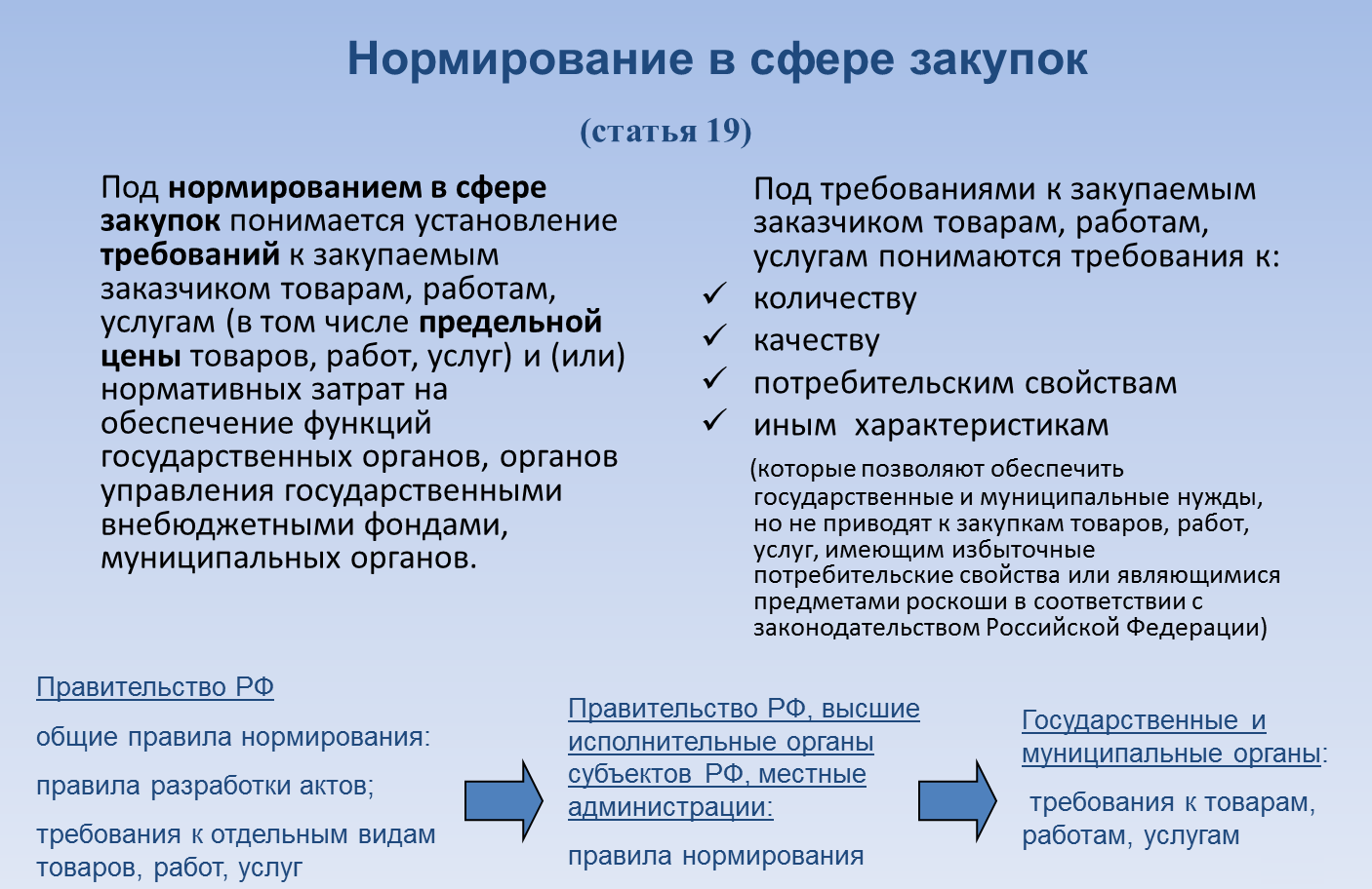 Работы и услуги фз