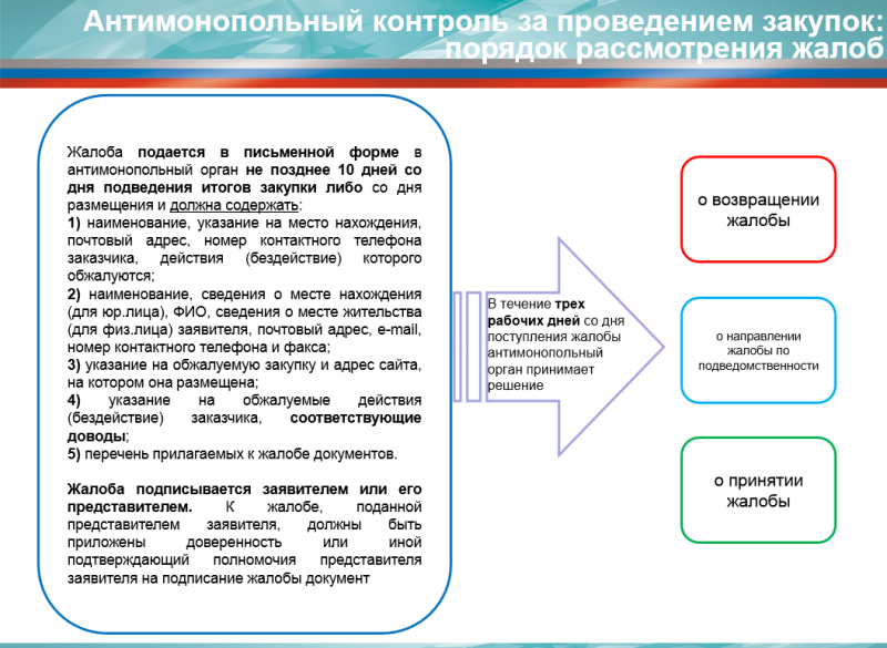 Обжалование решения антимонопольного органа в судебном порядке образец