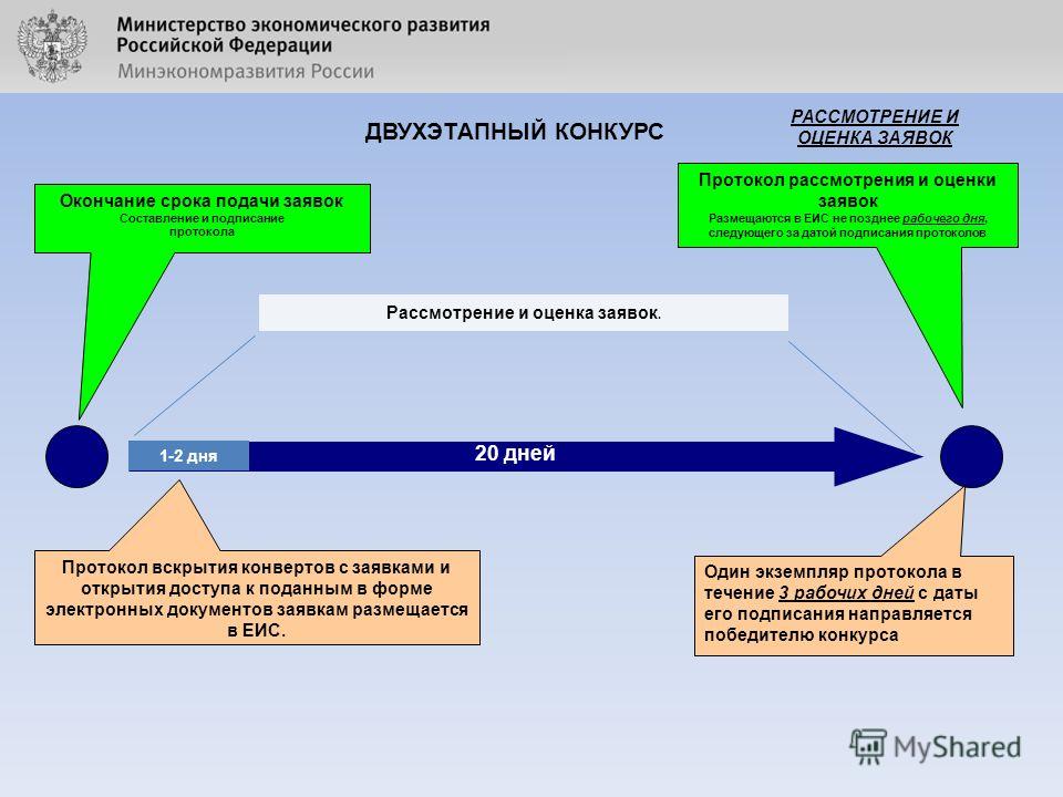 Способы определения поставщика презентация