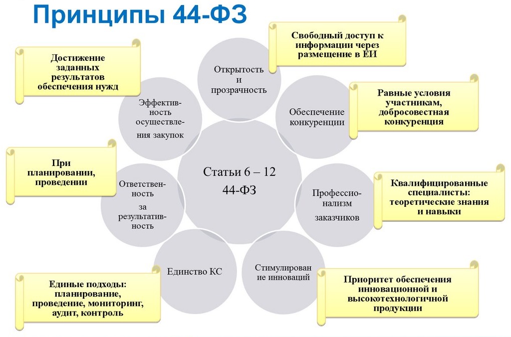 Контрактная система картинки