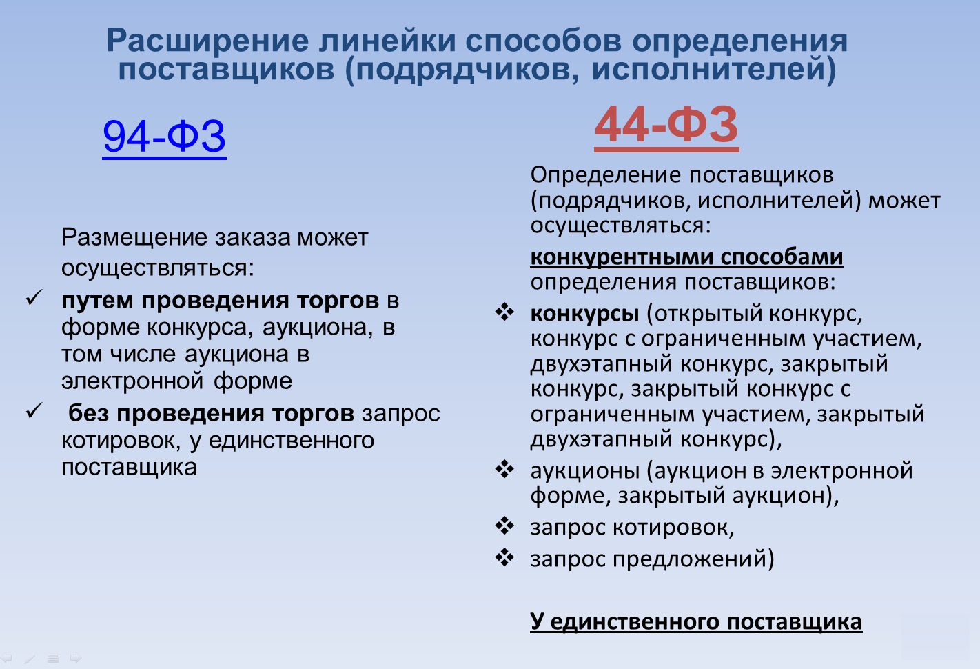 Запрос предложения по 223 фз сроки проведения схема