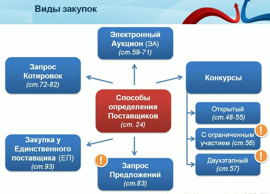 Презентация тендерного отдела