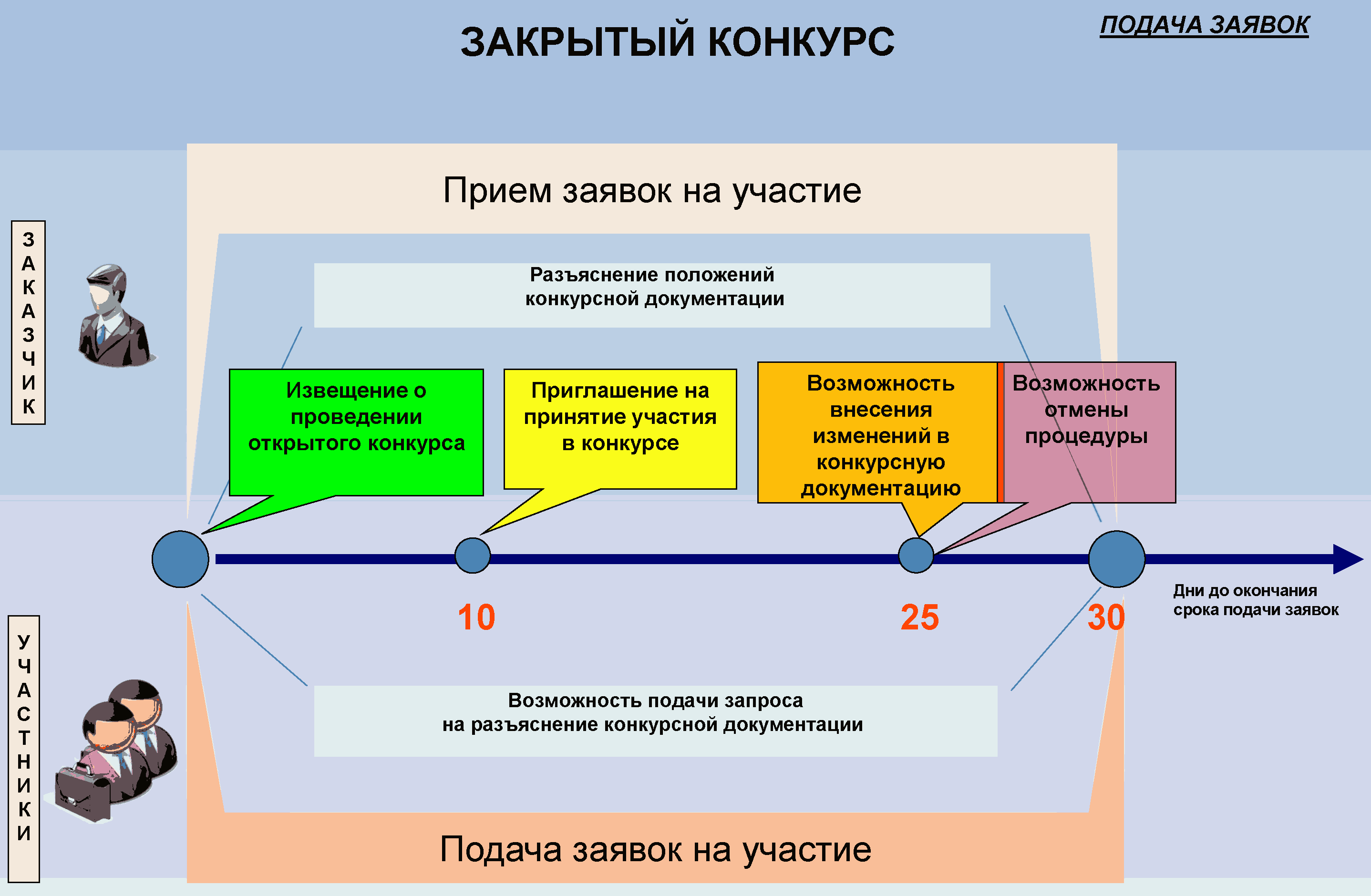 Информационная карта открытого конкурса