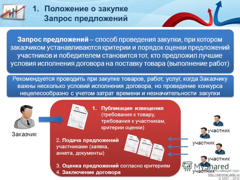 К документации о проведении запроса предложений проект контракта